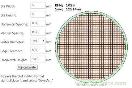 揭秘VR及移動(dòng)設(shè)備如何實(shí)現(xiàn)眼動(dòng)追蹤？
