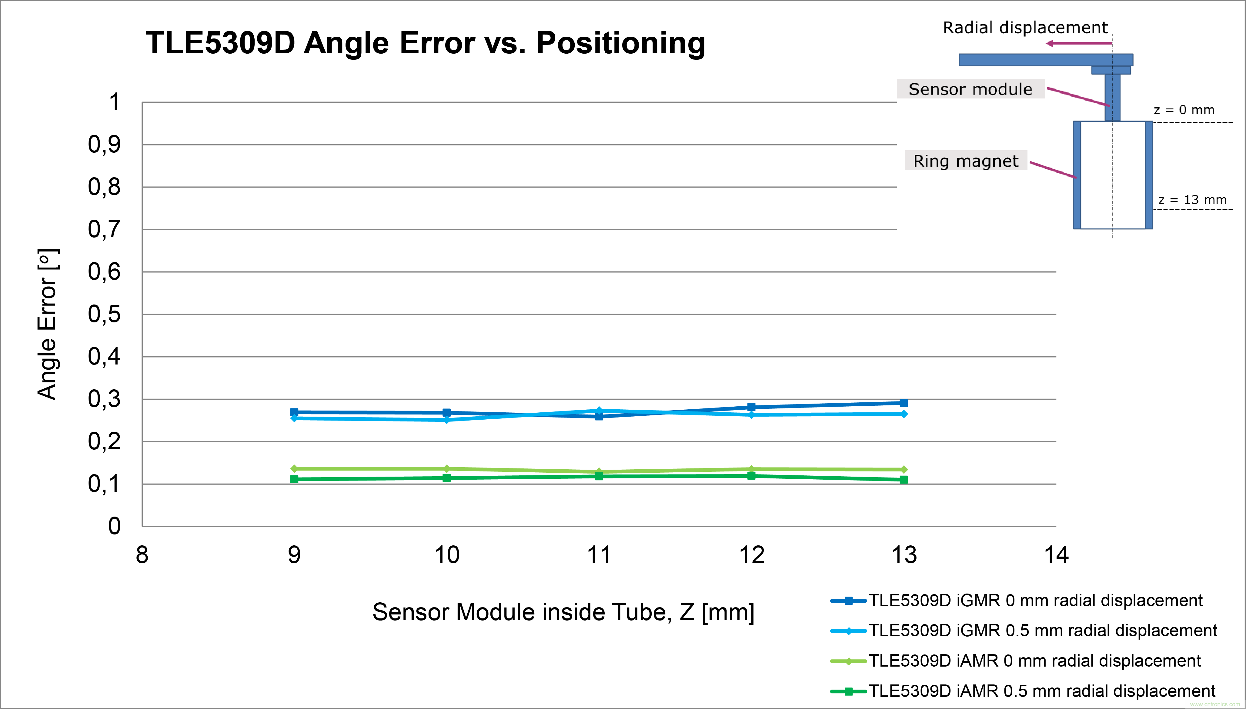 是什么促使汽車傳動系統(tǒng)高效電氣化？