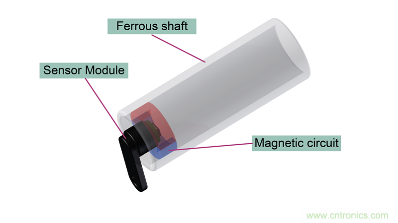 是什么促使汽車傳動系統(tǒng)高效電氣化？
