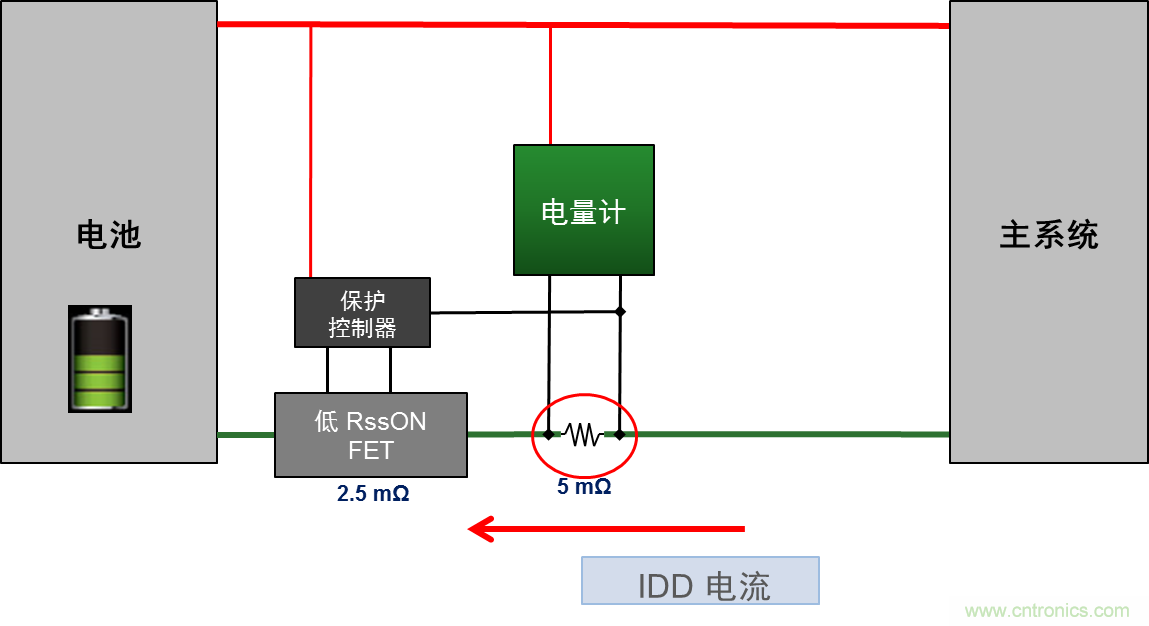 可穿戴設(shè)備電量計的準(zhǔn)確度令人堪憂，如何破解？