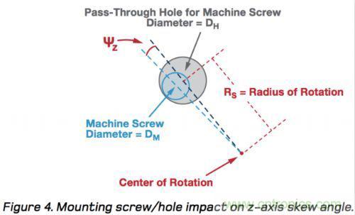 MEMS慣性測量單元（IMU）/陀螺儀對準(zhǔn)基礎(chǔ)
