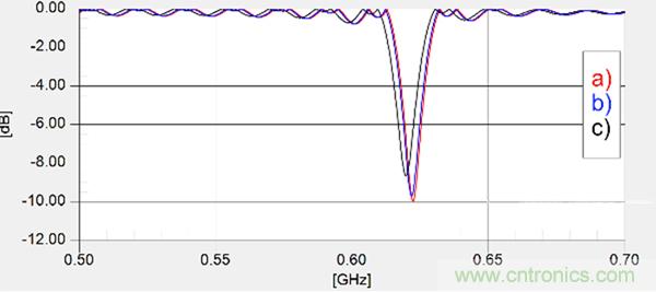 傳統(tǒng)金屬近場(chǎng)探棒PK新型的微光子主動(dòng)近場(chǎng)探棒，孰優(yōu)孰劣？