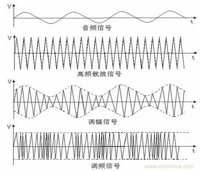 傳導(dǎo)發(fā)射，狠招不出，限值超標(biāo)就是解決不了
