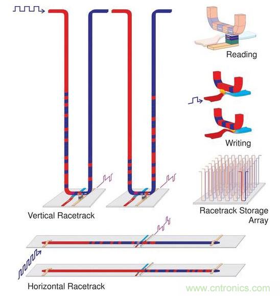 電子元件的這些前瞻技術(shù)你可曾聽(tīng)說(shuō)？
