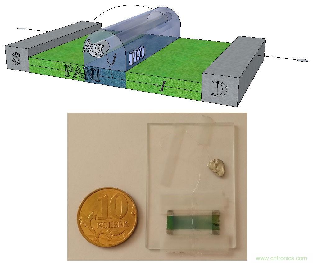 電子元件的這些前瞻技術(shù)你可曾聽(tīng)說(shuō)？