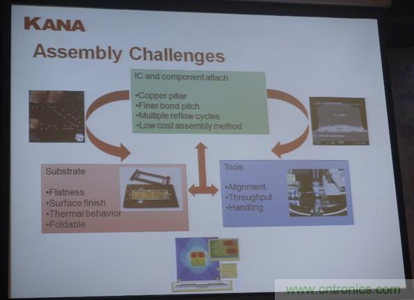 為了更小更超能，他們要用SiP取代PCB！