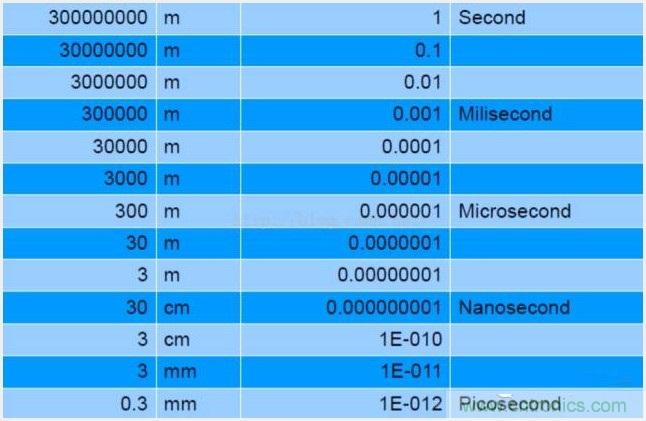 由來已久的ToF技術(shù)真的不可取代？