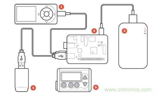 這些新&ldquo;上線&rdquo;的智能醫(yī)療設(shè)備，真的實用嗎？
