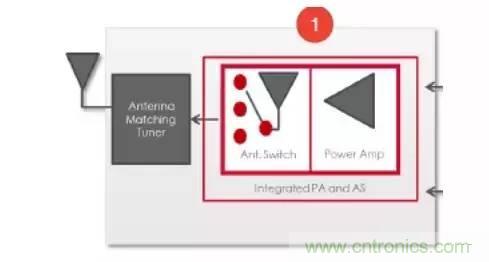 SiP封裝如何成為超越摩爾定律的重要途徑？