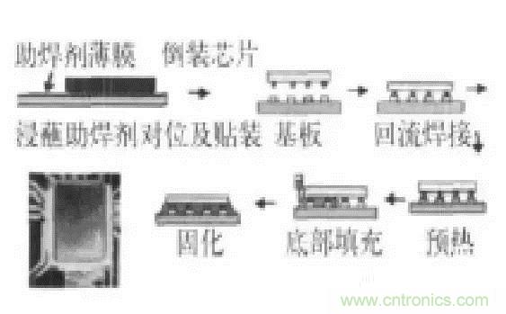 SiP封裝如何成為超越摩爾定律的重要途徑？
