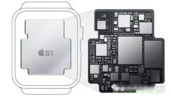 SiP封裝如何成為超越摩爾定律的重要途徑？