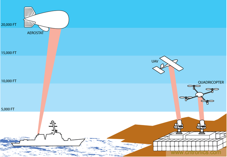 &ldquo;激光充電&rdquo;能否打破無線充電這根雞肋！
