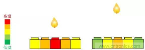 電容感應(yīng)式與毫米波雷達(dá)，誰能挑起三維觸控的大梁？