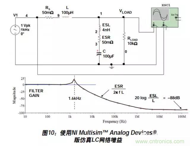 例解電路去耦技術(shù)，看了保證不后悔