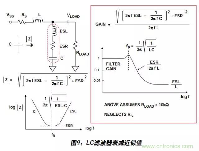 例解電路去耦技術(shù)，看了保證不后悔