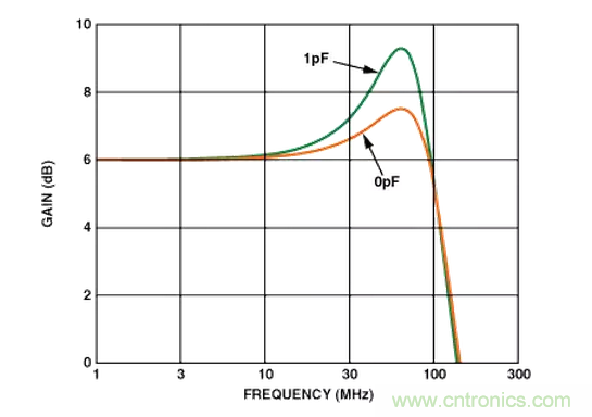 &ldquo;歪果仁&rdquo;經(jīng)驗之談：高頻PCB布線實踐指南