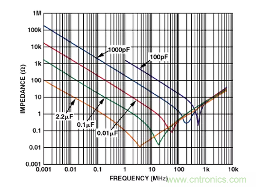 &ldquo;歪果仁&rdquo;經(jīng)驗之談：高頻PCB布線實踐指南