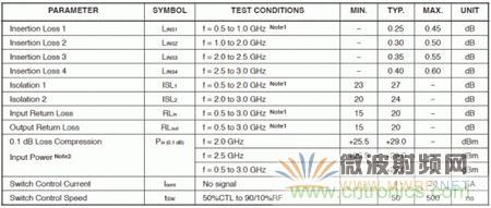 Atheros對(duì)Ralink，看WiFi產(chǎn)品的射頻電路設(shè)計(jì)