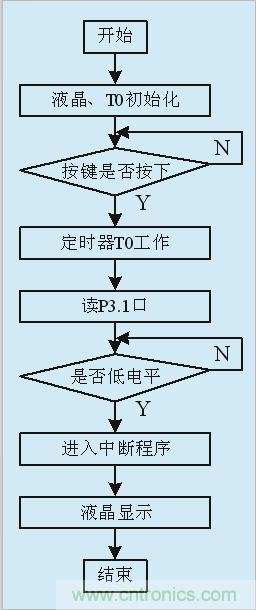 用555定時器如何設(shè)計電容測試儀？
