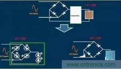  交流LED、高壓LED和低壓LED電路示意