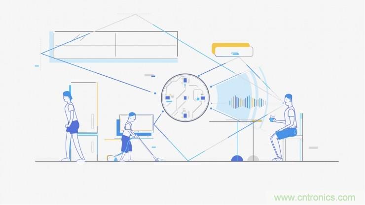 哪7大關(guān)鍵技術(shù)成就了麥克風(fēng)陣列？