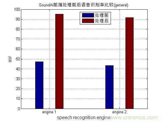 哪7大關(guān)鍵技術(shù)成就了麥克風(fēng)陣列？