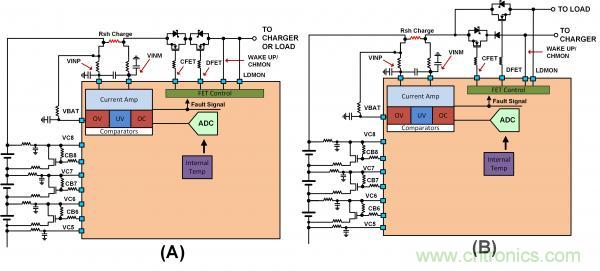 揭開電池管理系統(tǒng)的神秘面紗，零距離探究系統(tǒng)架構(gòu)
