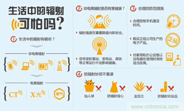 編輯親測帶你了解輻射真相，讓你不再談&ldquo;輻&rdquo;色變
