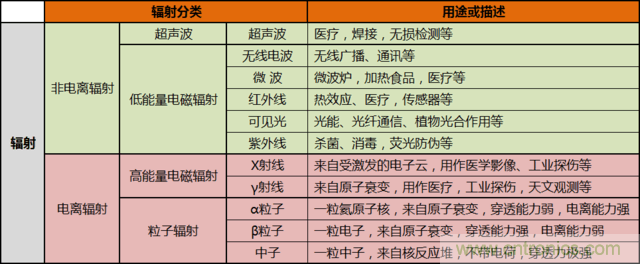 編輯親測帶你了解輻射真相，讓你不再談&ldquo;輻&rdquo;色變