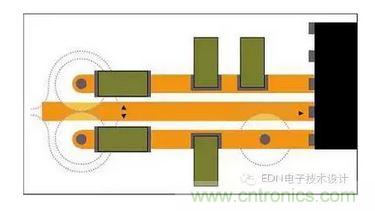 通孔周圍接地層的禁入?yún)^(qū)可能重疊，迫使回流遠(yuǎn)離信號路徑。即便沒有重疊，禁入?yún)^(qū)也會在接地層形成鼠咬阻抗中斷。