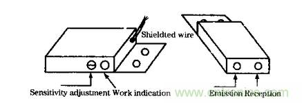 在汽車改造技術(shù)中近紅外傳感器扮演什么角色？