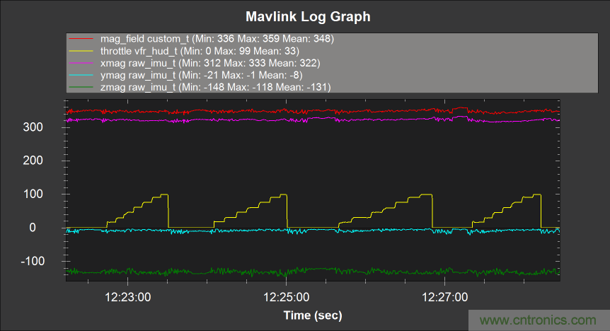 如何正確判斷無人機指向故障？讓電子羅盤遠離磁干擾