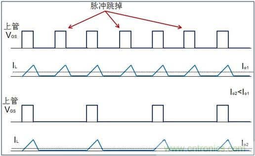 DCDC變換器輕載時(shí)三種工作模式是什么？