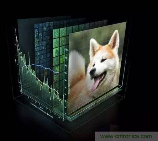 【導讀】深度學習在這十年，甚至是未來幾十年內都有可能是最熱門的話題。雖然深度學習已是廣為人知了，但它并不僅僅包含數學、建模、學習和優(yōu)化。算法必須在優(yōu)化后的硬件上運行，因為學習成千上萬的數據可能需要長達幾周的時間。因此，深度學習網絡亟需更快、更高效的硬件。  　　眾所周知，并非所有進程都能在CPU上高效運行。游戲和視頻處理需要專門的硬件&mdash;&mdash;圖形處理器（GPU），信號處理則需要像數字信號處理器（DSP）等其它獨立的架構。人們一直在設計用于學習（learning）的專用硬件，例如，2016年3月與李世石對陣的AlphaGo計算機使用了由1920個CPU和280個GPU組成的分布式計算模塊。而隨著英偉達發(fā)布新一代的Pascal GPU，人們也開始對深度學習的軟件和硬件有了同等的關注。接下來，讓我們重點來看深度學習的硬件架構。  　　對深度學習硬件平臺的要求  　　要想明白我們需要怎樣的硬件，必須了解深度學習的工作原理。首先在表層上，我們有一個巨大的數據集，并選定了一種深度學習模型。每個模型都有一些內部參數需要調整，以便學習數據。而這種參數調整實際上可以歸結為優(yōu)化問題，在調整這些參數時，就相當于在優(yōu)化特定的約束條件。 1 　　百度的硅谷人工智能實驗室（SVAIL）已經為深度學習硬件提出了DeepBench基準，這一基準著重衡量的是基本計算的硬件性能，而不是學習模型的表現。這種方法旨在找到使計算變慢或低效的瓶頸。 因此，重點在于設計一個對于深層神經網絡訓練的基本操作執(zhí)行效果最佳的架構。那么基本操作有哪些呢？現在的深度學習算法主要包括卷積神經網絡（CNN）和循環(huán)神經網絡（RNN）?；谶@些算法，DeepBench提出以下四種基本運算：  　　矩陣相乘（Matrix MulTIplicaTIon）&mdash;&mdash;幾乎所有的深度學習模型都包含這一運算，它的計算十分密集。  　　卷積（ConvoluTIon）&mdash;&mdash;這是另一個常用的運算，占用了模型中大部分的每秒浮點運算（浮點／秒）。  　　循環(huán)層（Recurrent Layers ）&mdash;&mdash;模型中的反饋層，并且基本上是前兩個運算的組合。  　　All Reduce&mdash;&mdash;這是一個在優(yōu)化前對學習到的參數進行傳遞或解析的運算序列。在跨硬件分布的深度學習網絡上執(zhí)行同步優(yōu)化時（如AlphaGo的例子），這一操作尤其有效。  　　除此之外，深度學習的硬件加速器需要具備數據級別和流程化的并行性、多線程和高內存帶寬等特性。 另外，由于數據的訓練時間很長，所以硬件架構必須低功耗。 因此，效能功耗比（Performance per Watt）是硬件架構的評估標準之一。 　　 當前趨勢與未來走向 2 英偉達的GPU在深度學習硬件市場上一直處于領先地位。圖片：英偉達  　　英偉達以其大規(guī)模的并行GPU和專用GPU編程框架CUDA主導著當前的深度學習市場。但是越來越多的公司開發(fā)出了用于深度學習的加速硬件，比如谷歌的張量處理單元（TPU/Tensor Processing Unit）、英特爾的Xeon Phi Knight&lsquo;s Landing，以及高通的神經網絡處理器（NNU/Neural Network Processor）。像Teradeep這樣的公司現在開始使用FPGA（現場可編程門陣列），因為它們的能效比GPU的高出10倍。 FPGA更靈活、可擴展、并且效能功耗比更高。 但是對FPGA編程需要特定的硬件知識，因此近來也有對軟件層面的FPGA編程模型的開發(fā)。  　　此外，一直以來廣為人所接受的理念是，適合所有模型的統(tǒng)一架構是不存在的，因為不同的模型需要不同的硬件處理架構。 而研究人員正在努力，希望FPGA的廣泛使用能夠推翻這一說法。  　　大多數深度學習軟件框架（如TensorFlow、Torch、Theano、CNTK）是開源的，而Facebook最近也開放其 Big Sur 深度學習硬件平臺，因此在不久的將來，我們應該會看到更多深度學習的開源硬件架構 。