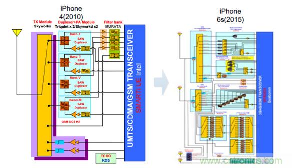 2017年中國射頻器件行業(yè)發(fā)展趨勢如何？