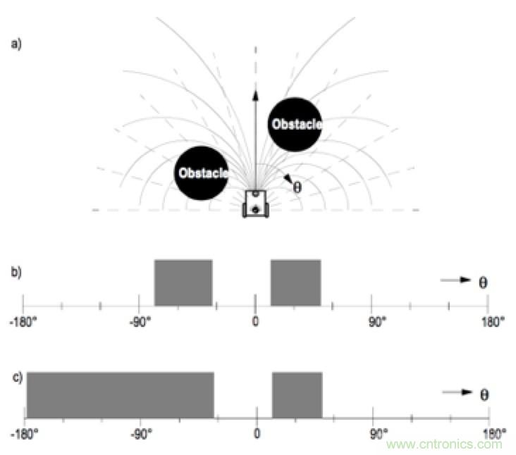 從傳感器到算法原理，機器人避障的出路在哪里？