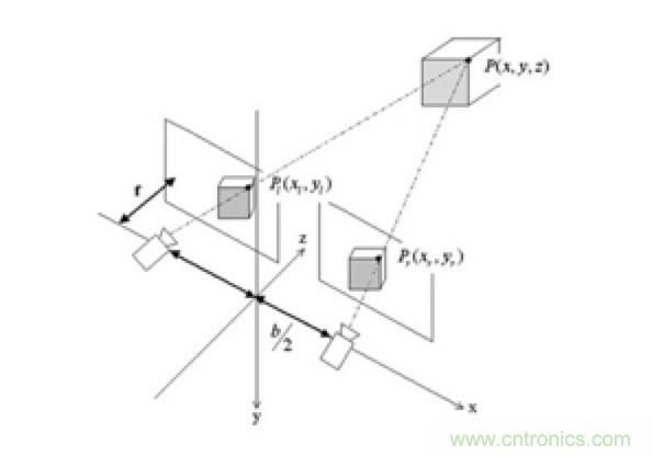從傳感器到算法原理，機器人避障的出路在哪里？