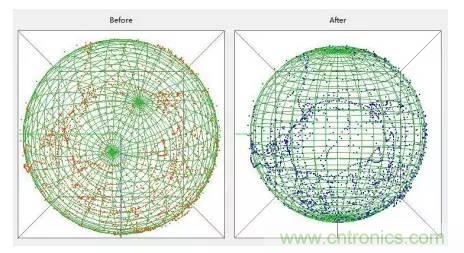 是什么成就了無(wú)人機(jī)的飛行感知技術(shù)？