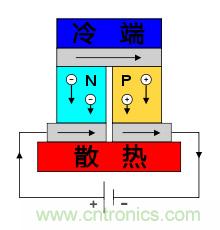 溫差發(fā)電機:不用電的“智能”風(fēng)扇