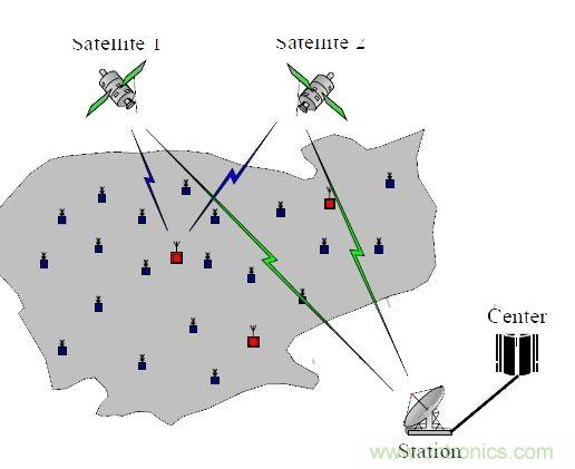 【導讀】無線傳感器，應用后總是會出現(xiàn)顯示跳動或數(shù)字不準確的情況，或者其他的情況，基于這些基本的問題，有什么好的解決方案沒？小編這里為大家總結了五問五答，值得一看！  無線傳感器安裝上后成批出現(xiàn)顯示跳動或數(shù)字不準確的情況。解決方案：客戶選擇的產(chǎn)品性能不符合現(xiàn)場工況，需安裝或更換帶隔離功能的變送器。  1、無線傳感器安裝上后成批出現(xiàn)顯示跳動或數(shù)字不準確的情況  　　原因：現(xiàn)場有電磁的干擾，或是信號線與動力線走的同一條線槽。  　　解決方案：客戶選擇的產(chǎn)品性能不符合現(xiàn)場工況，需安裝或更換帶隔離功能的變送器。  　　2、無線傳感器安裝上，顯示錯誤或不顯示  　　原因：信號線正負級接線錯誤  　　解決方案：斷開電源，互換兩根信號線的位置，并用端子壓緊，重新上電。特別是不帶變送器的三線制輸出的PT100熱電阻傳感器，現(xiàn)場安裝時，經(jīng)常會出現(xiàn)這樣的問題。  　　3、無線液位傳感器使用后顯示的數(shù)值不變  　　原因：導氣管里進水  　　解決方案：返廠檢修，把導氣管里的水抽干，重新標定量程，再使用。  　　4、溫度傳感器無信號輸出  　　原因：工人安裝時，因不了解傳感器，故用力過大，致使測溫元件引腳整個拔出，使信號回路中斷路。  　　解決方案：安裝時，只需在端子上接好線，無需拆下變送器或磁板，用端子壓緊信號引線即可。  　　5、智能控制儀表安裝上不顯示  　　原因：儀表參數(shù)設置不對  　　解決方案：先確認無線傳感器接進的信號類型，對應此類型調整智能控制儀表的輸入?yún)?shù)即可。