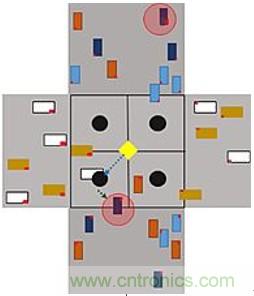 智能交叉路口，解決交通擁堵的未來之星