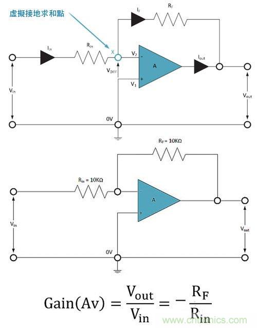 電阻匹配與穩(wěn)定性真的是運算放大器效能的保障？
