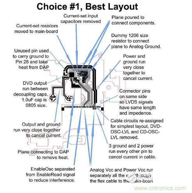 DVD刻錄機(jī)的雷射驅(qū)動(dòng)器軟性電路，需要具備PC主板或是其他高速、對溫度敏感之設(shè)計(jì)的專業(yè)經(jīng)驗(yàn)。