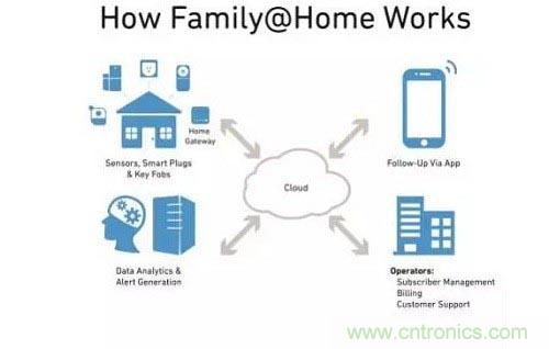 物聯(lián)網(wǎng)給我們的生活帶來(lái)了哪些實(shí)質(zhì)性改變？