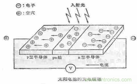一文讀懂光電傳感器工作原理、分類(lèi)及特性