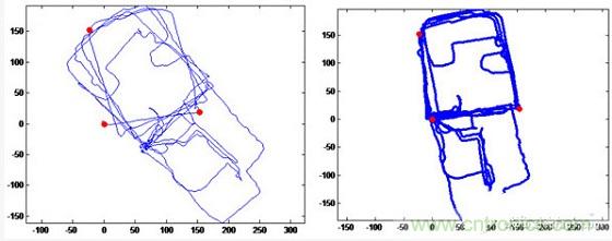 與北斗、GPS相比室內(nèi)定位背后的微慣導(dǎo)技術(shù)有何不同？