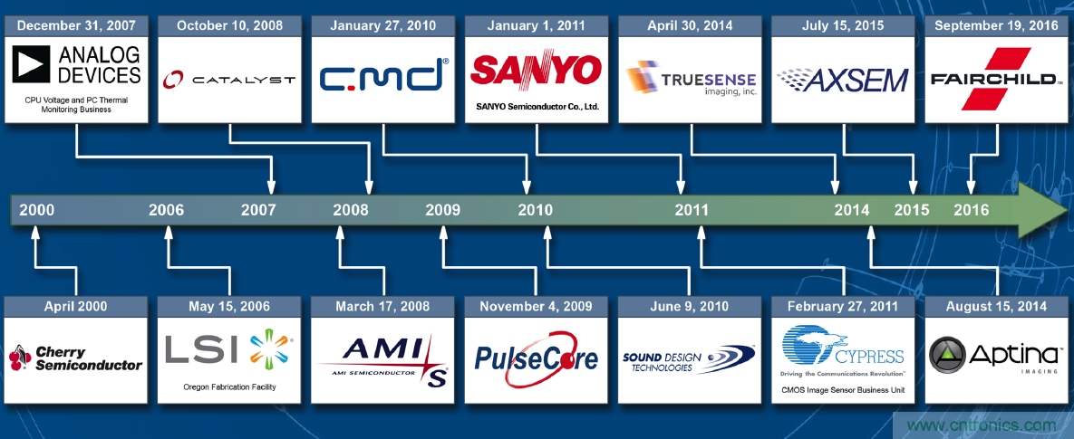 用這套完整方案真的可做任何可穿戴設(shè)計？