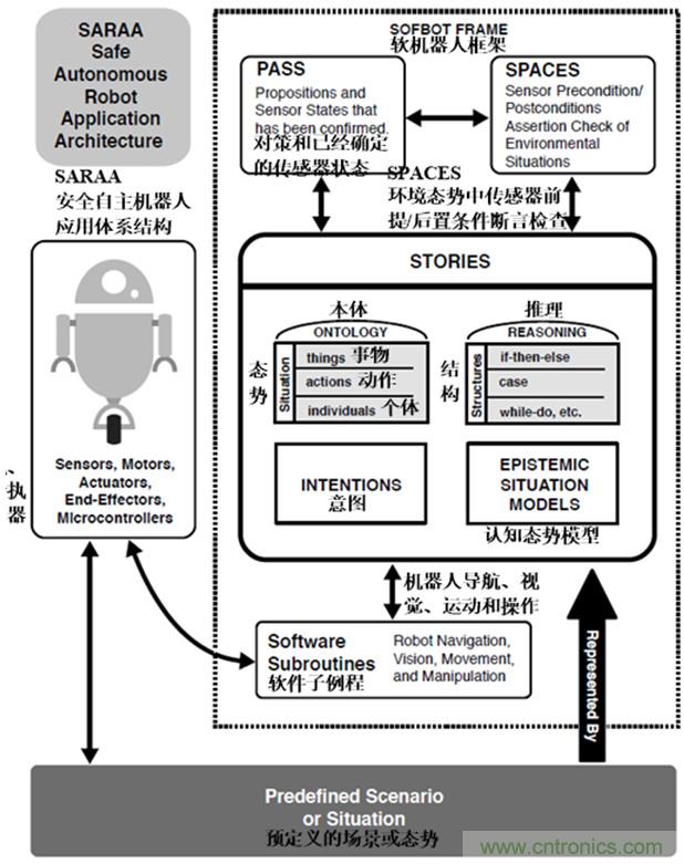 從環(huán)境感知到交互，機(jī)器人控制設(shè)計(jì)有哪些特殊技巧？ 