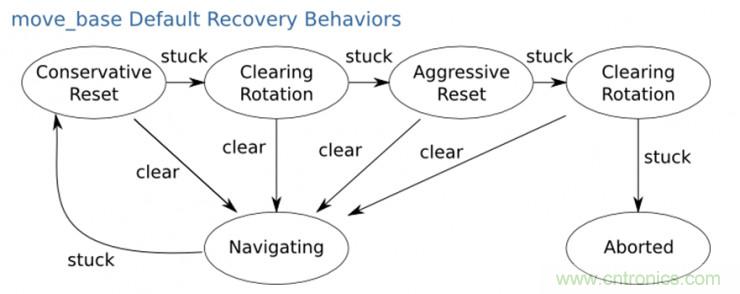 從環(huán)境感知到交互，機(jī)器人控制設(shè)計(jì)有哪些特殊技巧？ 
