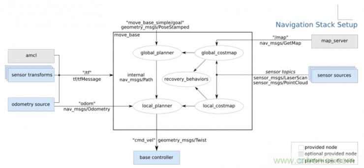 從環(huán)境感知到交互，機(jī)器人控制設(shè)計(jì)有哪些特殊技巧？ 